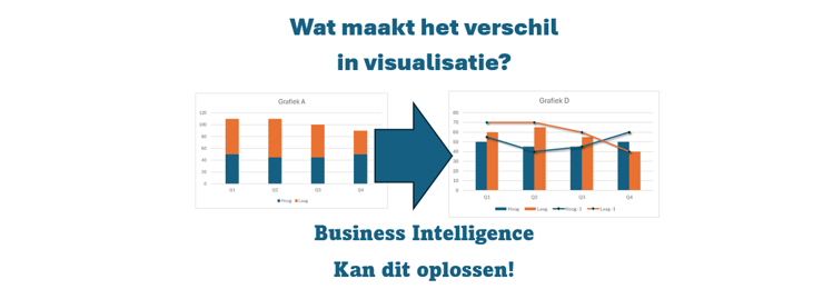 Wat maakt het verschil in visualisatie? Onderwerp: Energie Verbruiksgrafiek