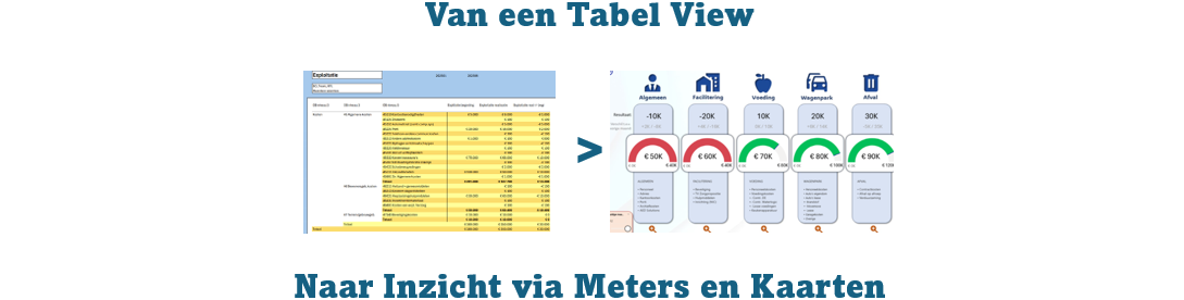 Wat maakt het verschil in visualisatie? Onderwerp: Resultaat in Meters en Kaarten